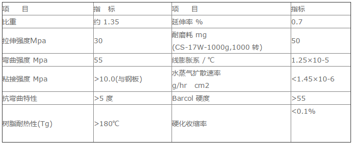 高溫膠泥指標圖片2.png